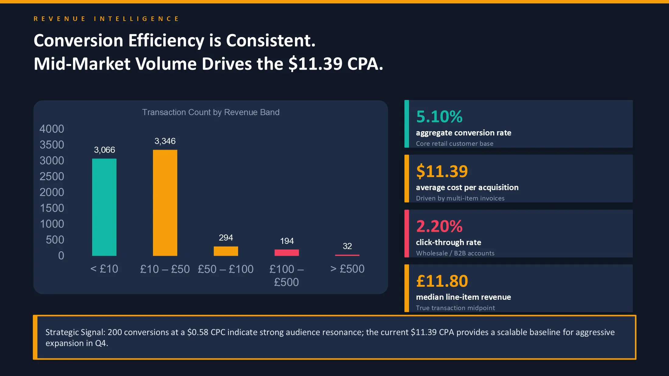 Reports generated automatically slide preview